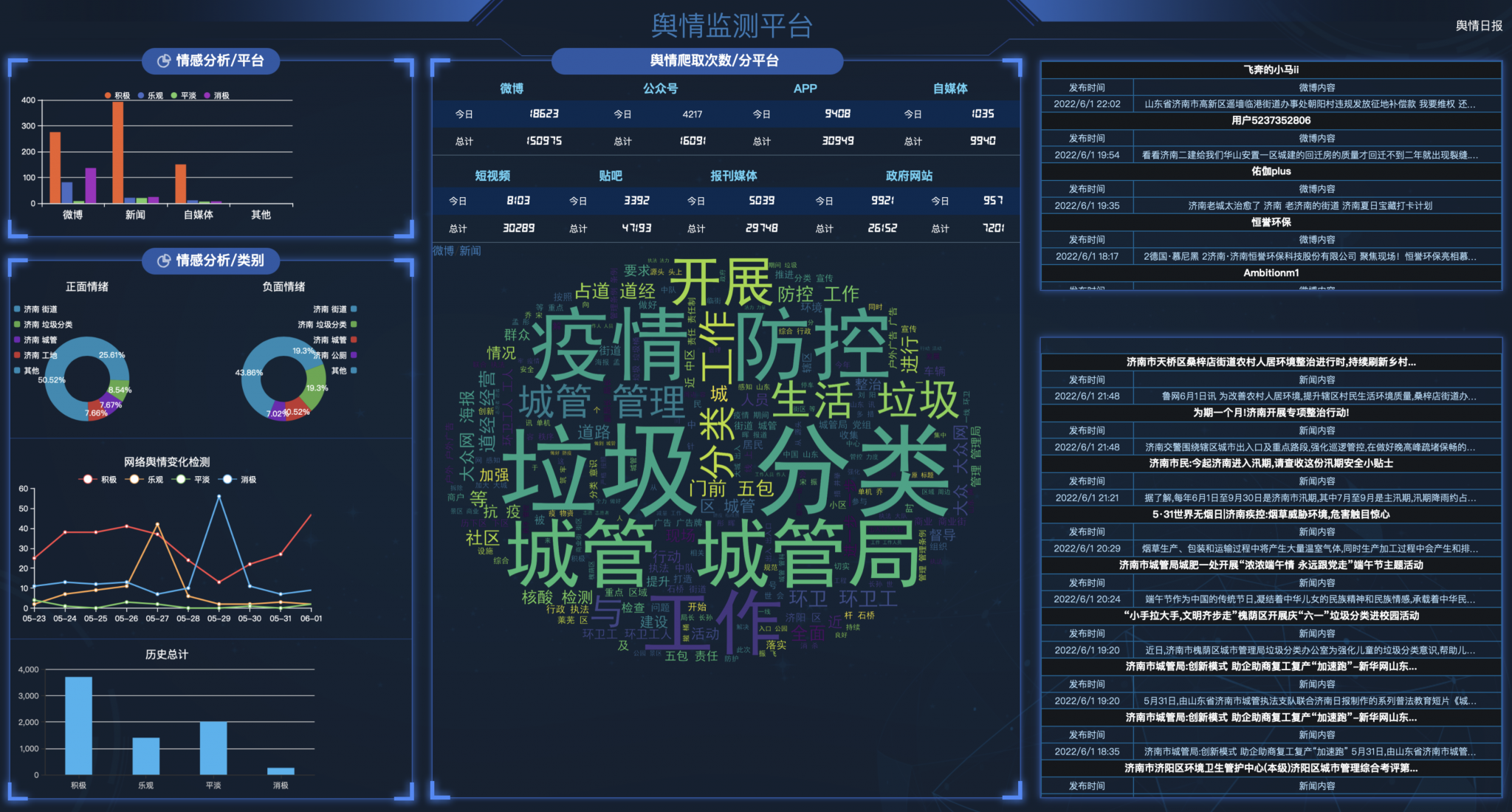 舆情监测系统 陌讯科技